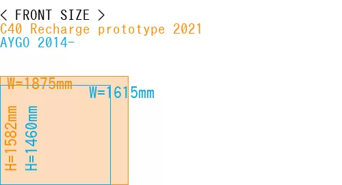 #C40 Recharge prototype 2021 + AYGO 2014-
